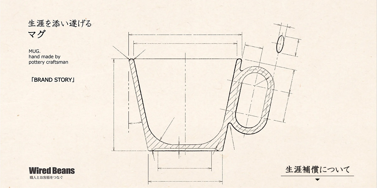 Wired Beans生涯補償